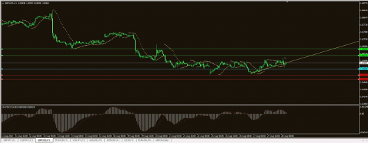 GBP/USD Chart 28.08.2014