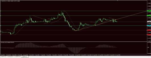 USD/TRY Chart 13.08.2014