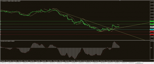 AUD/USD Chart 17.09.2014