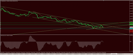 AUD/USD Chart 30.09.2014