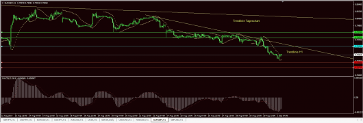 EUR/GBP Chart 01.09.2014