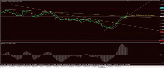 EUR/GBP Chart 03.09.2014