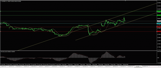 EUR/GBP Chart 10.09.2014