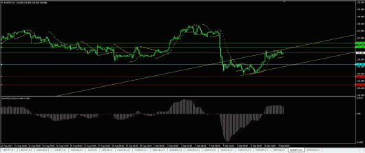 EUR/JPY Chart 09.09.2014