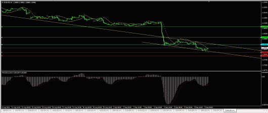 EUR/USD Chart 09.09.2014