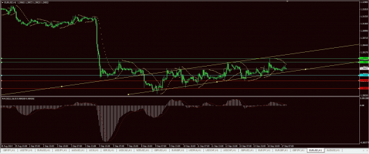 EUR/USD Chart 17.09.2014