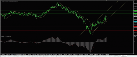 GBP/JPY Chart 10.09.2014