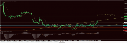 GBP/USD Chart 01.09.2014