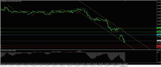 GBP/USD Chart 08.09.2014