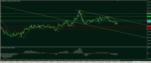 GBP/USD Chart 26.09.2014