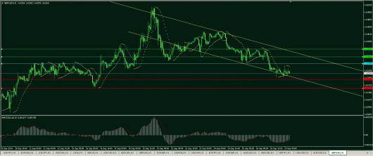 GBP/USD Chart 29.09.2014