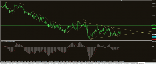 NZD/USD Chart 23.09.2014