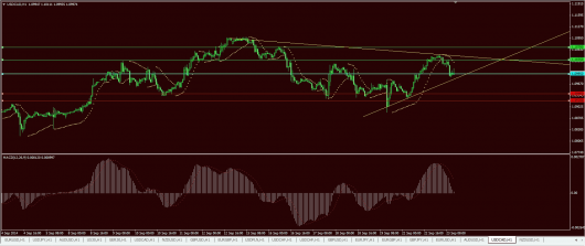 USD/CAD Chart 23.09.2014