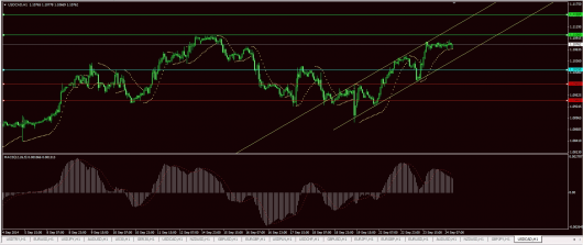 USD/CAD Chart 24.09.2014