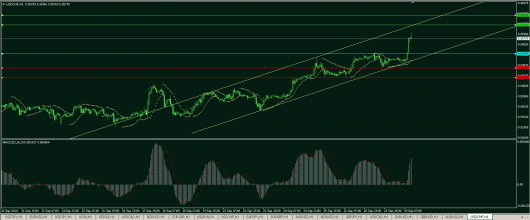 USD/CHF Chart 30.09.2014