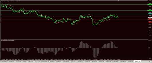 AUD/USD Chart 08.10.2014