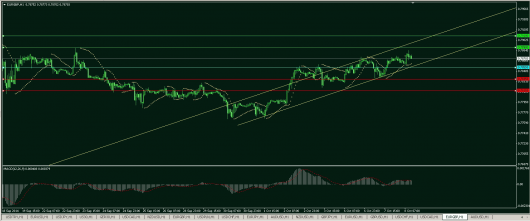 EUR/GBP Chart 08.10.2014