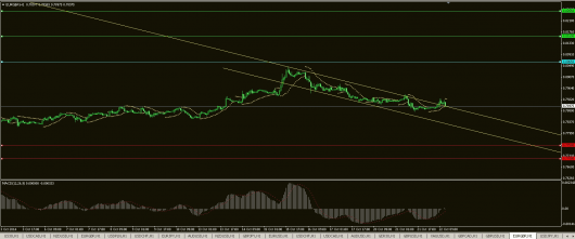 EUR/GBP Chart 22.10.2014