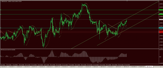 GBP/CAD Chart 27.10.2014