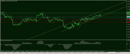 GBP/USD Chart 21.10.2014