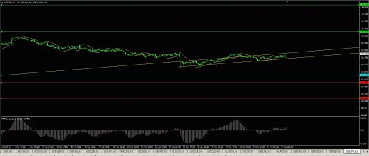 USD/JPY Chart 22.10.2014