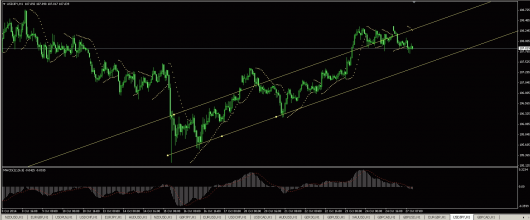 USD/JPY Chart 27.10.2014