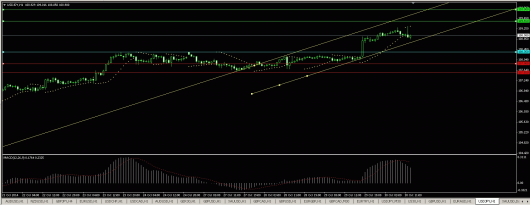 USD/JPY Chart 30.10.2014