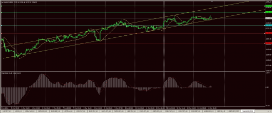 XAU/USD Chart 14.10.2014