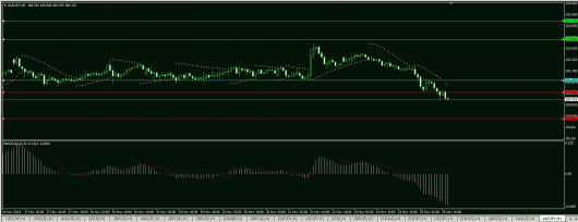 AUD/JPY Chart 25.11.2014