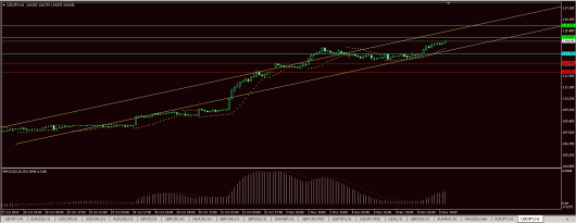 USD/JPY Chart 05.11.2014