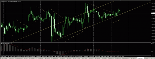 XAU/USD Chart 25.11.2014