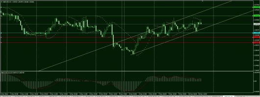 GBP/USD Chart 10.12.2014