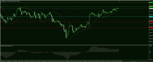 USD/JPY Chart 19.12.2014