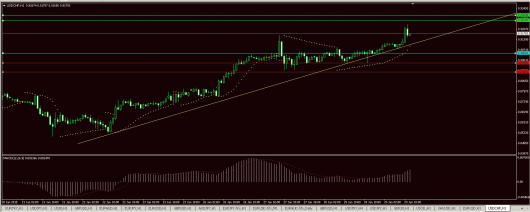 USD/CHF Chart 29.01.2015