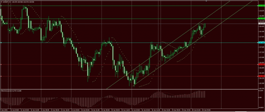 USD/JPY Chart 20.01.2015