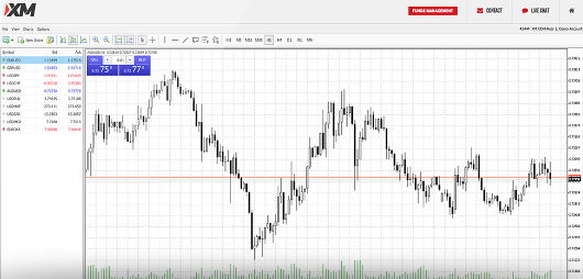Demo-Konto von XM