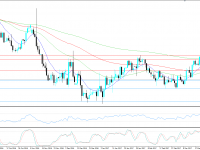 EURUSD KW 15