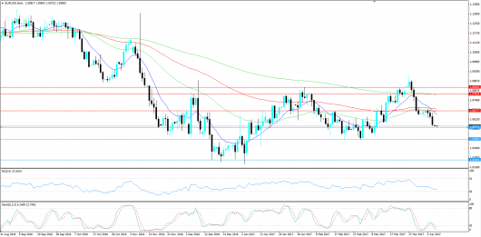 EURUSD KW 15