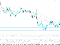 EURUSD KW 2017