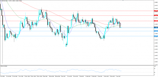 GBPUSD KW 15