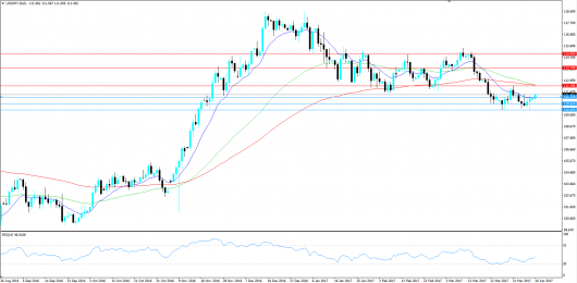 USDJPY KW 15