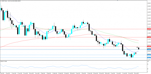 USDJPY KW 17