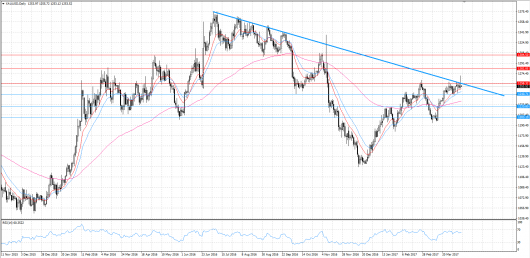 XAUUSD KW 15