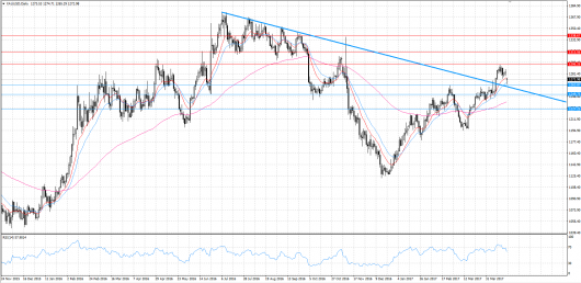 XAUUSD KW 2017