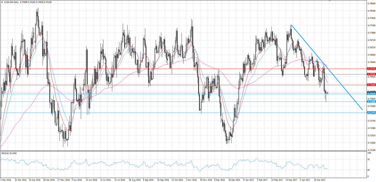 AUDUSD KW 19