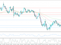 EURUSD KW 19