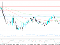 EUR/USD KW 20