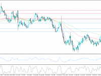 EURUSD KW 21