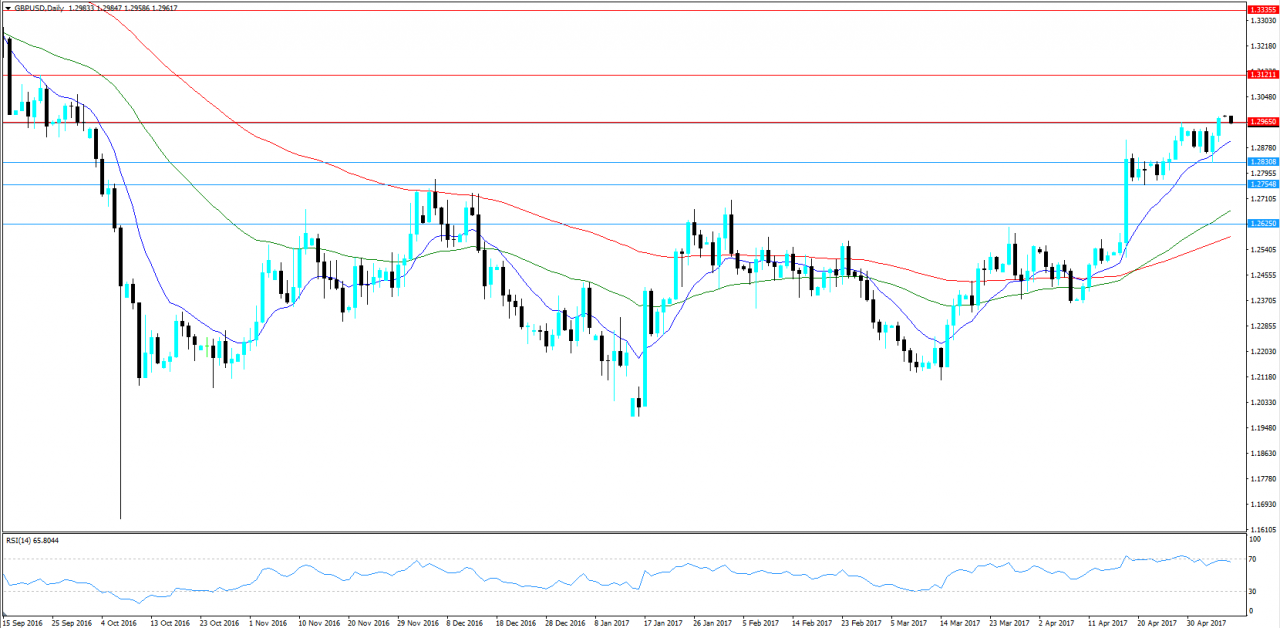 GBPUSD KW 19