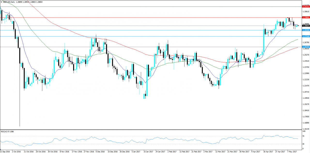 GBP/USD KW 20